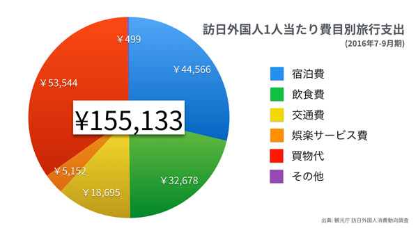 インバウンド 訪日観光客についての19のグラフ Go To Atami