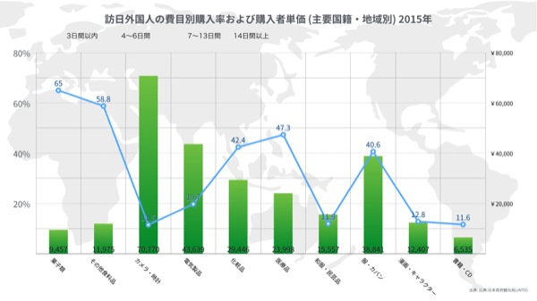 2016-12-13_観光客数グラフ.011