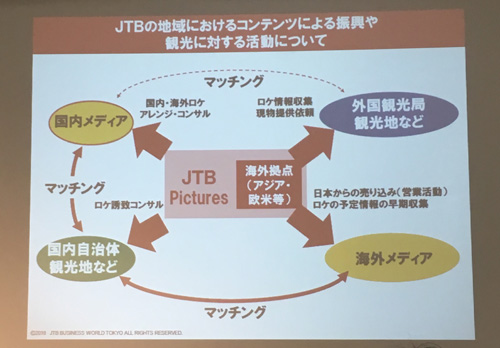 JTBのコンテンツと地域を結びつける役割
