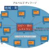 【観光】「アルベルゴ・ディフーゾ」の思想について考えてみた