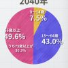 【熱海】静岡県による人口推移予測のグラフ